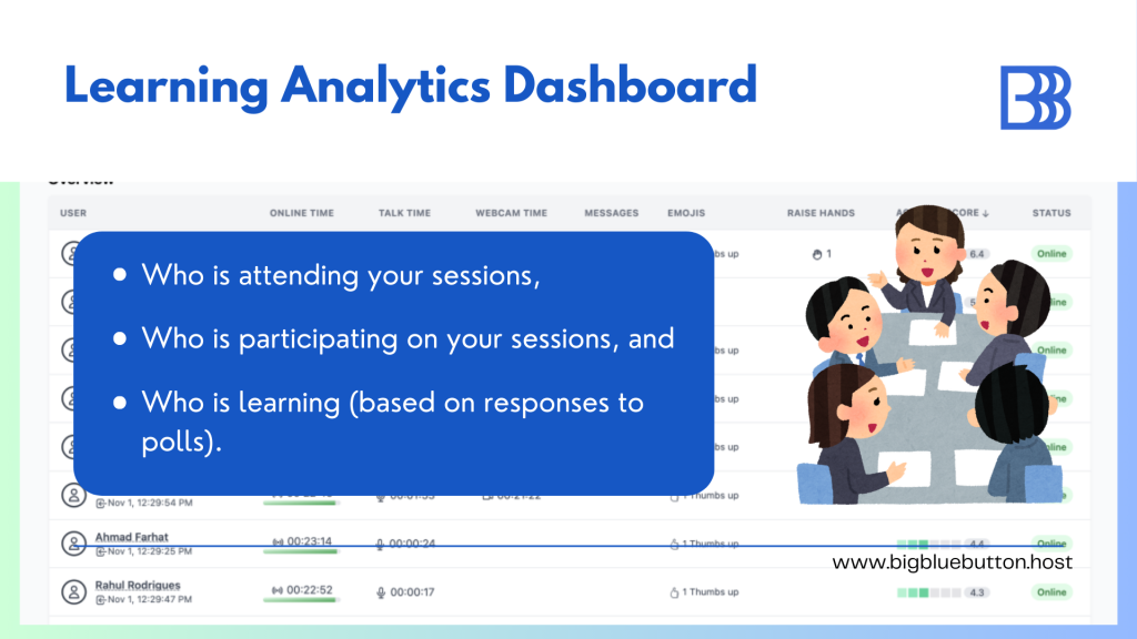 BigBlueButton analytics for growth
