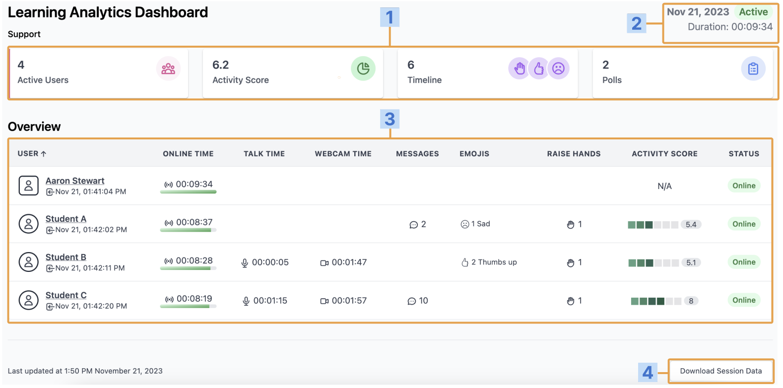BigBlueButton learning dashboard